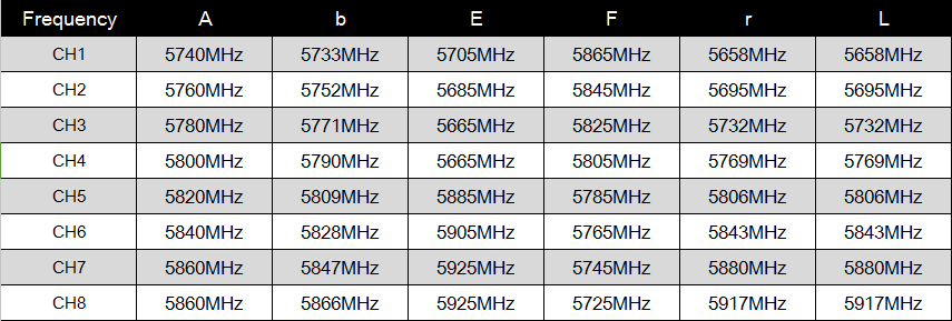 Nadajnik wideo HGLRC GTX VTX 5.8GHz 48CH 48 Kanałów